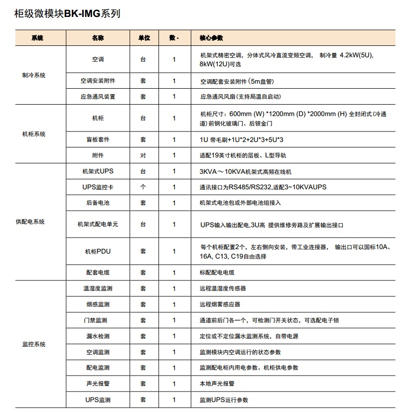 柜級微模塊BK-IMG系列