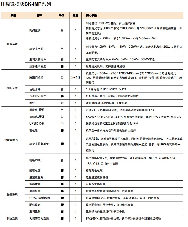 排級微模塊BK-IMP系列