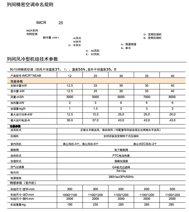 列間精密空調