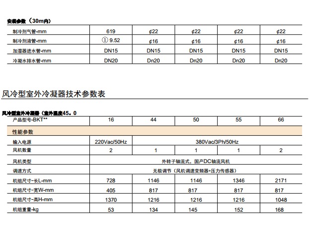 列間精密空調