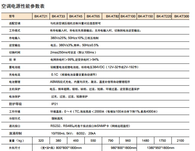 數據中心制冷系統應急供電解決方案