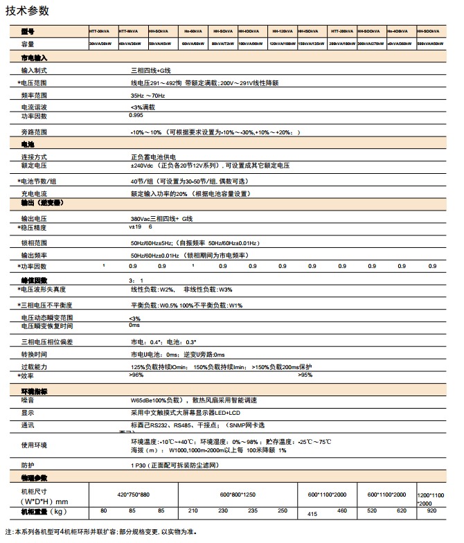 HTT系列