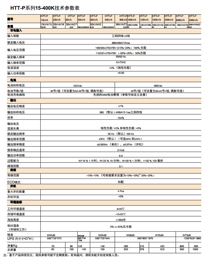 HTT-P系列全新一代智能類模塊高頻機