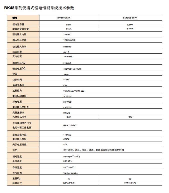 BK48系列便攜式鋰電儲(chǔ)能系統(tǒng)