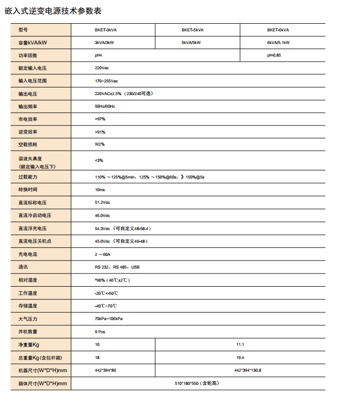 鐵塔BKET系列嵌入式逆變電源