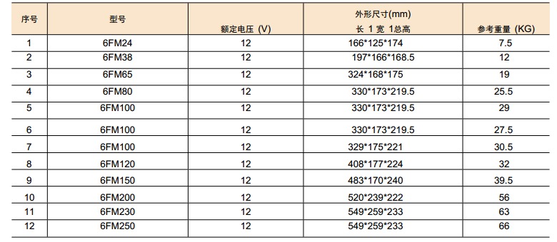 BK-FM系列閥控式免維護鉛酸蓄電池