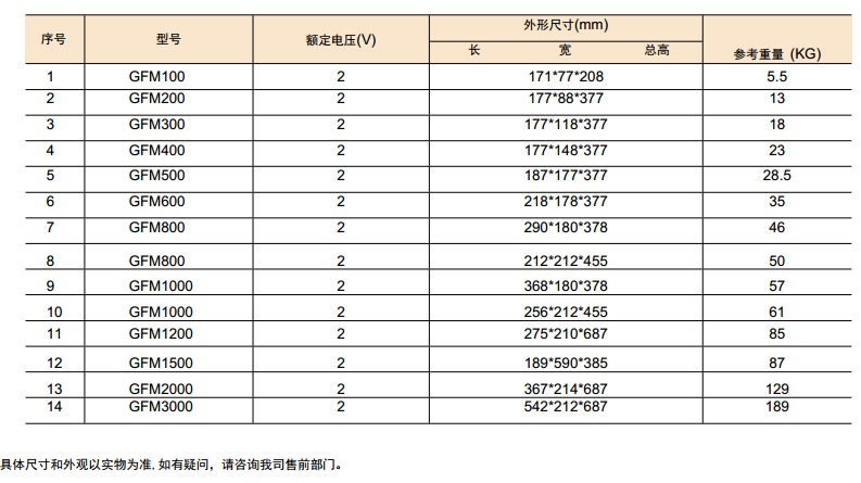 BK-GFM系列閥控式免維護鉛酸蓄電池