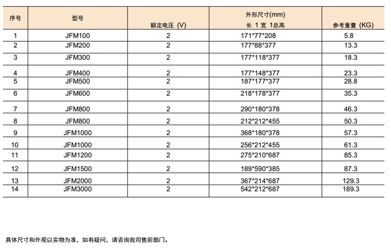 BK-JFM系列閥控式免維護膠體蓄電池