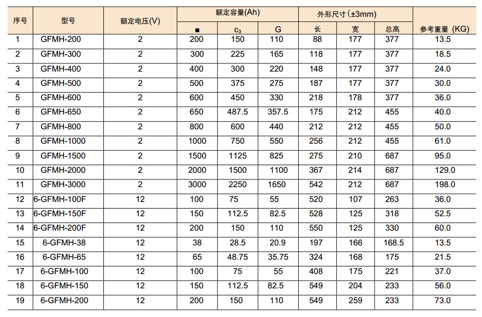 BK-HT系列高溫閥控式密封鉛酸蓄電池