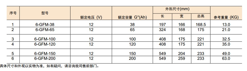 BK-L系列長壽命閥控式密封鉛酸蓄電池