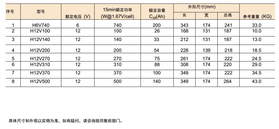 BKH系列高功率閥控式密封鉛酸蓄電池