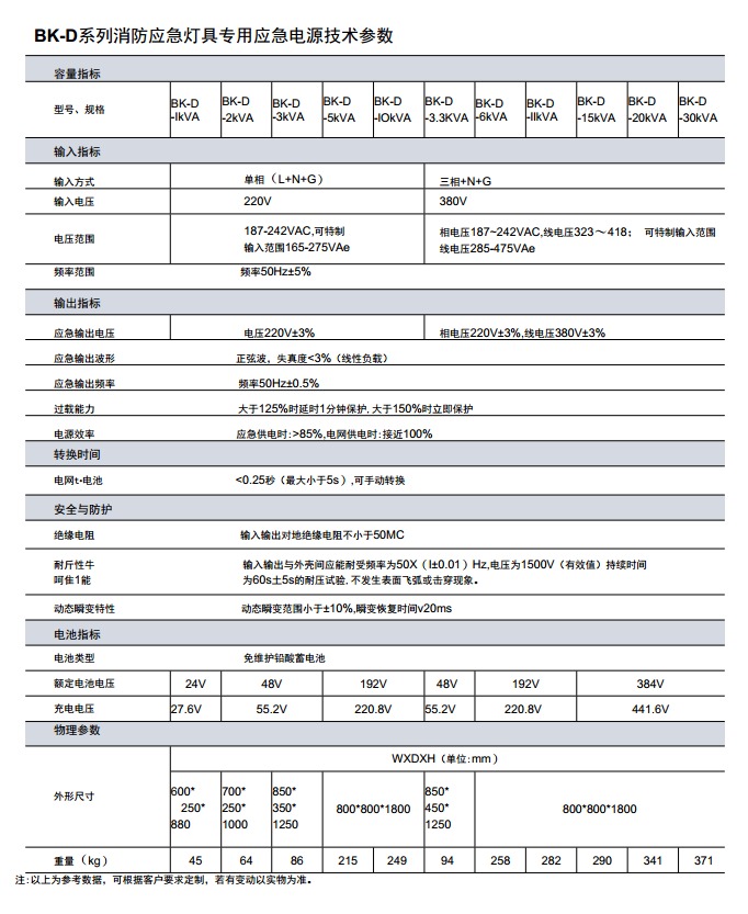 BK系列、FEPS系列消防應急電源