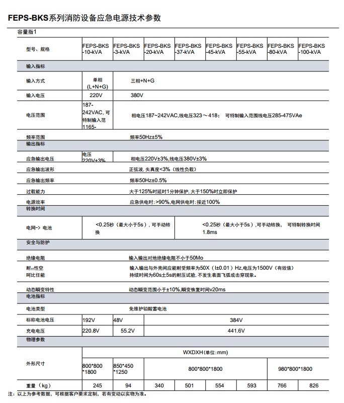 BK系列、FEPS系列消防應急電源