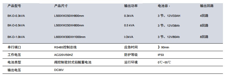 BK1833A/B/C 應急照明集中電源（分散式）