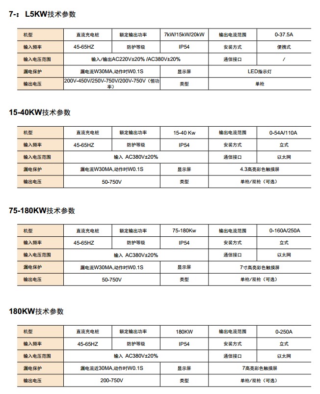 直流充電樁 (7-15KW/15-40KW/75-180KW/180KW)