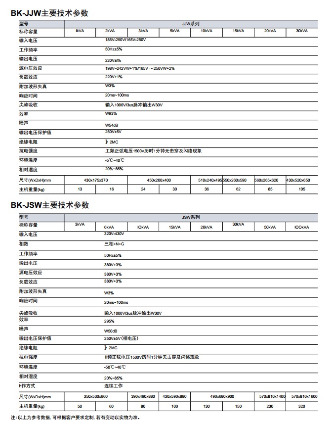 BK-JJW&BK-JSW系列精密凈化交流穩壓電源