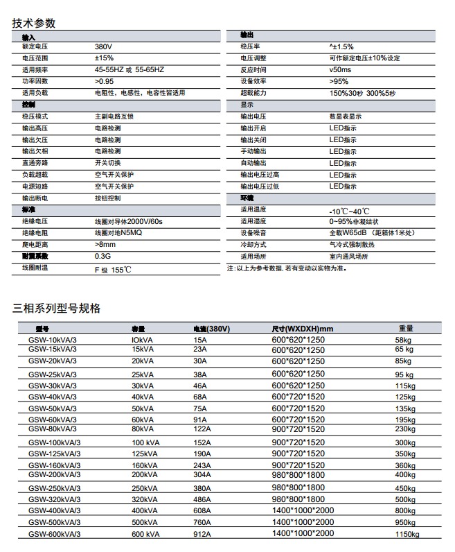 BK-GSW系列工業級智能感應式穩壓電源