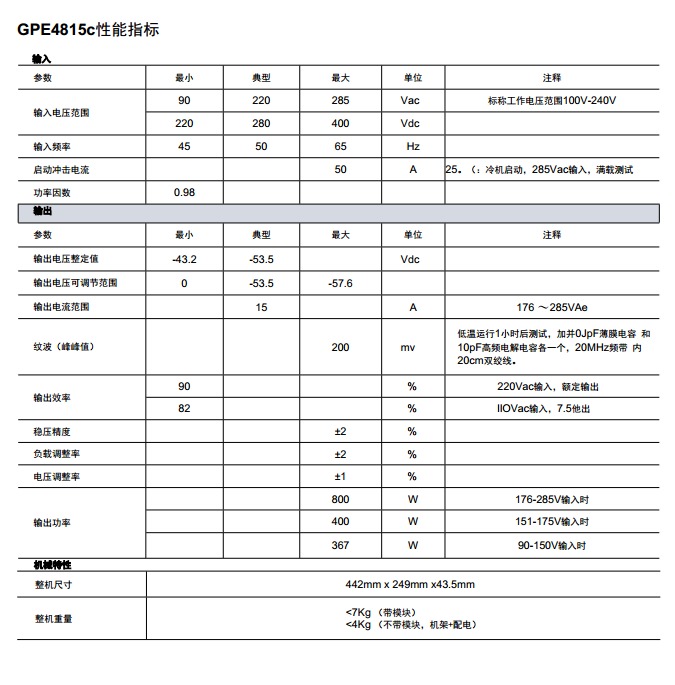 BK-GPE4815c系列嵌入式電源系統