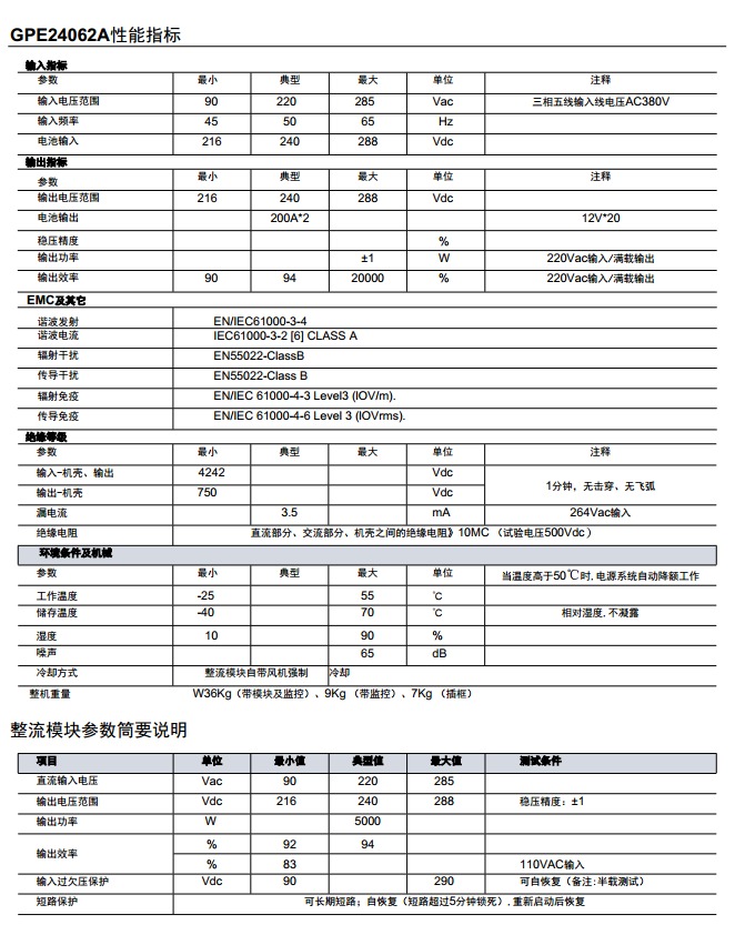 BK-GPE24062A系列嵌入式電源系統(tǒng)