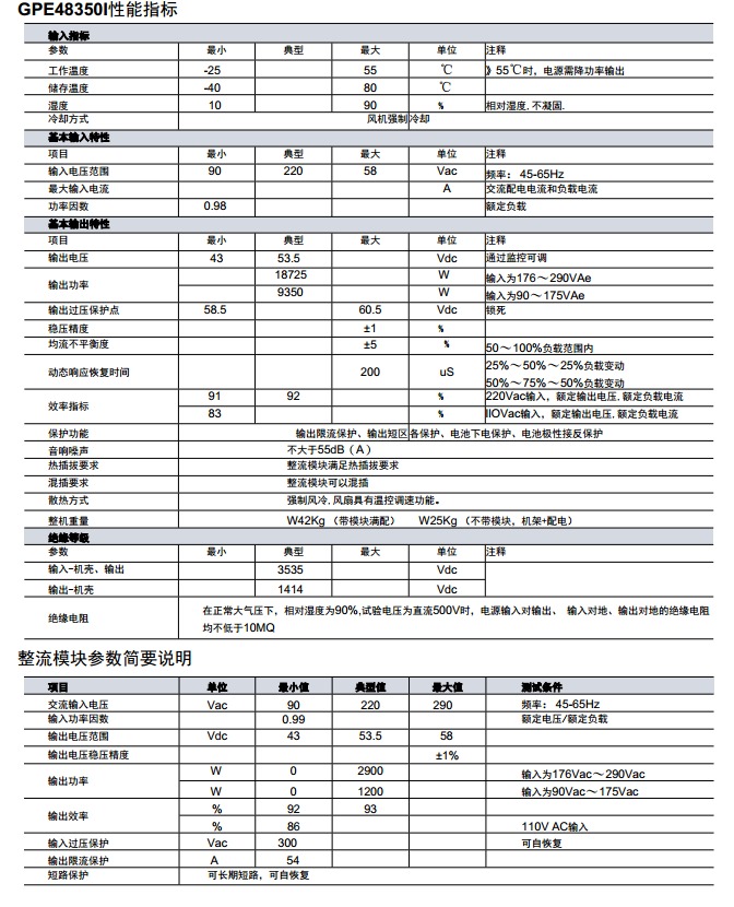 BK-GPE48350I系列嵌入式電源系統