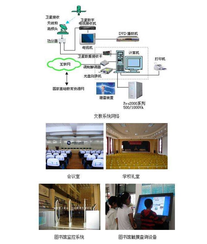 文教行業電源解決方案